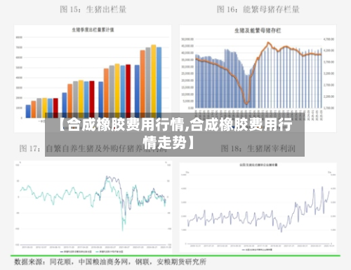 【合成橡胶费用行情,合成橡胶费用行情走势】-第2张图片