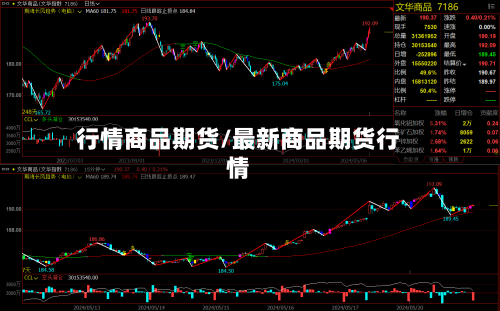 行情商品期货/最新商品期货行情