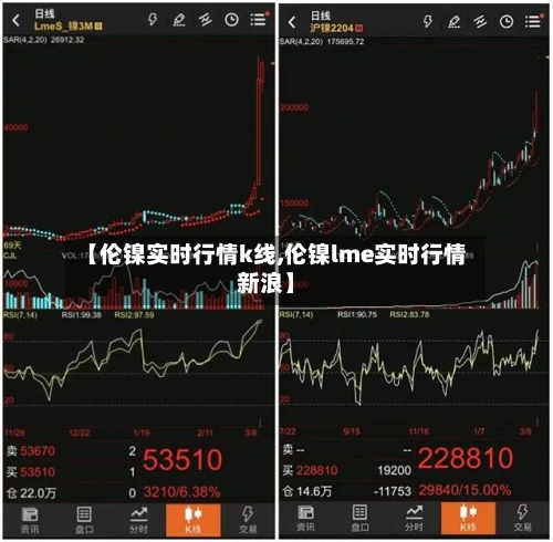 【伦镍实时行情k线,伦镍lme实时行情新浪】-第2张图片
