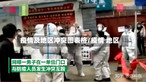 疫情及地区冲突图表格/疫情 地区-第2张图片