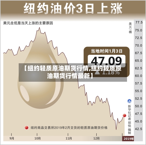 【纽约轻质原油期货行情,纽约轻质原油期货行情最新】-第3张图片