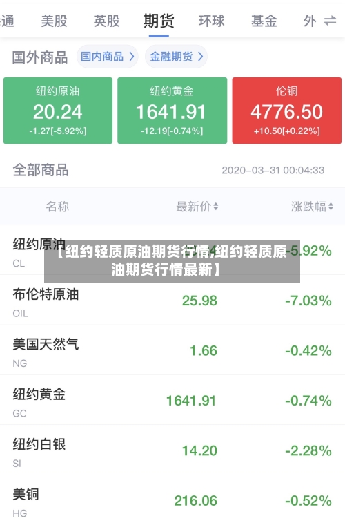 【纽约轻质原油期货行情,纽约轻质原油期货行情最新】-第2张图片