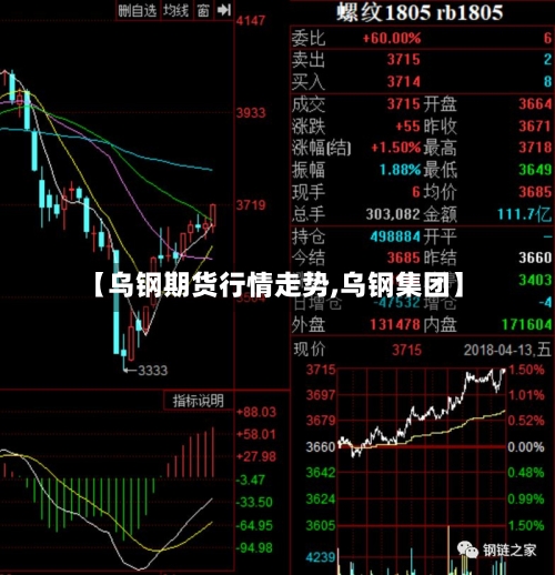 【乌钢期货行情走势,乌钢集团】