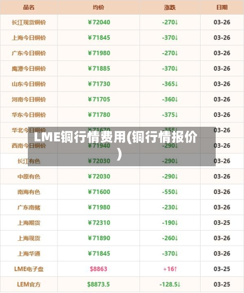 LME铜行情费用(铜行情报价)