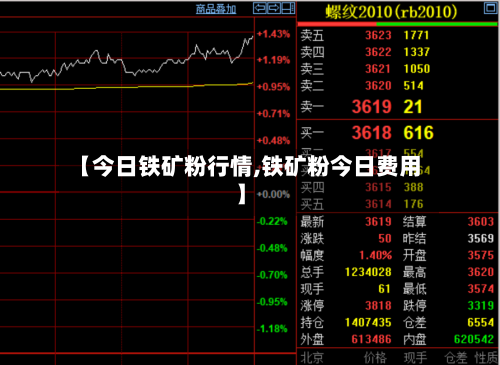【今日铁矿粉行情,铁矿粉今日费用】-第3张图片