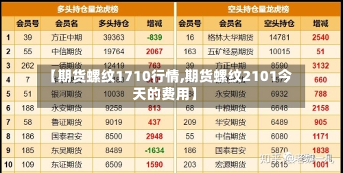 【期货螺纹1710行情,期货螺纹2101今天的费用】