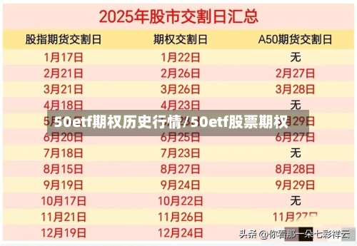 50etf期权历史行情/50etf股票期权