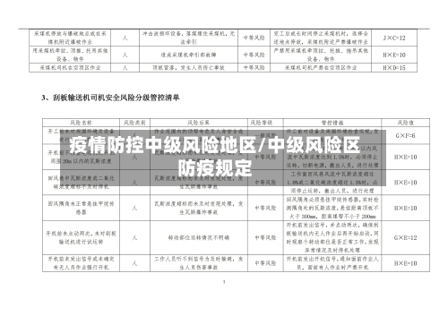 疫情防控中级风险地区/中级风险区防疫规定