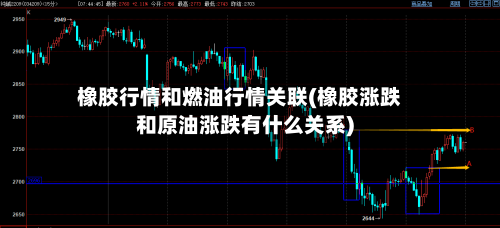 橡胶行情和燃油行情关联(橡胶涨跌和原油涨跌有什么关系)