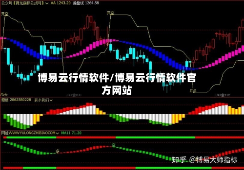 博易云行情软件/博易云行情软件官方网站-第2张图片