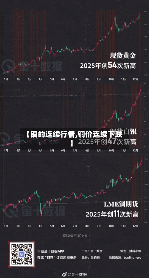 【铜的连续行情,铜价连续下跌】