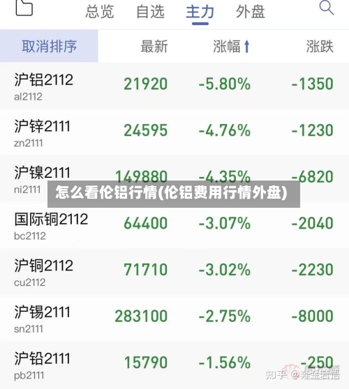 怎么看伦铝行情(伦铝费用行情外盘)-第2张图片