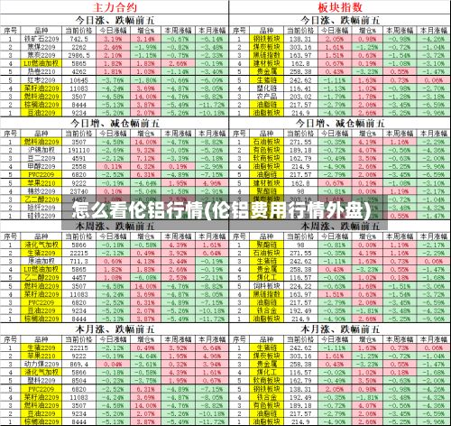 怎么看伦铝行情(伦铝费用行情外盘)