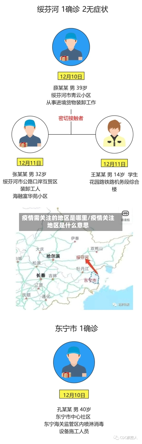 疫情需关注的地区是哪里/疫情关注地区是什么意思