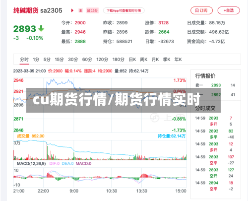 cu期货行情/期货行情实时