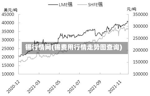 锡行情网(锡费用行情走势图查询)-第2张图片