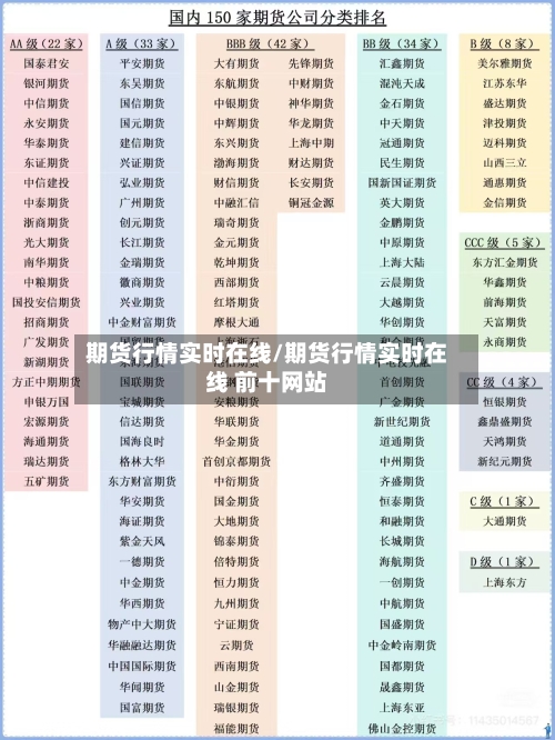 期货行情实时在线/期货行情实时在线 前十网站-第3张图片