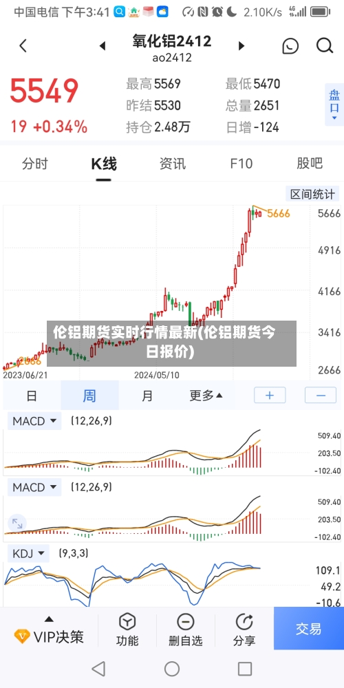 伦铝期货实时行情最新(伦铝期货今日报价)-第3张图片