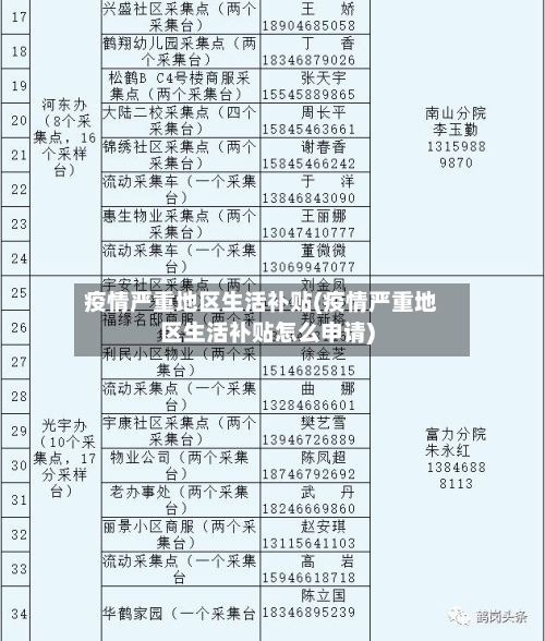 疫情严重地区生活补贴(疫情严重地区生活补贴怎么申请)