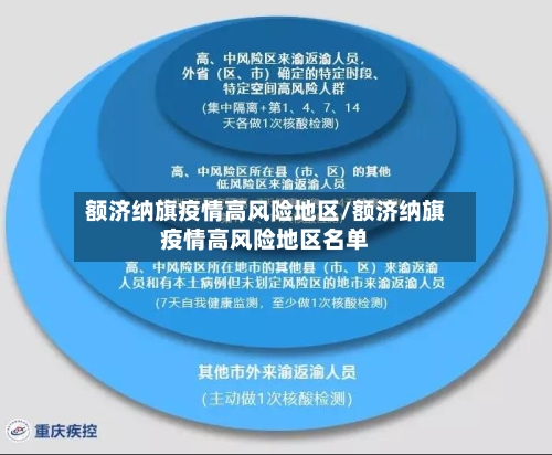 额济纳旗疫情高风险地区/额济纳旗疫情高风险地区名单