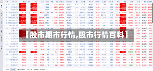 【股市期市行情,股市行情百科】