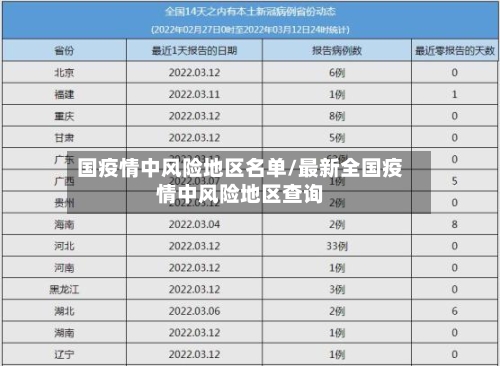 国疫情中风险地区名单/最新全国疫情中风险地区查询