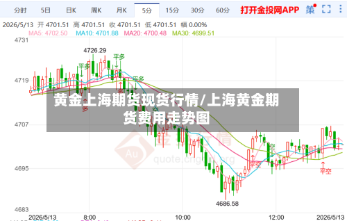黄金上海期货现货行情/上海黄金期货费用走势图