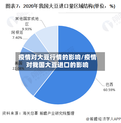 疫情对大豆行情的影响/疫情对我国大豆进口的影响-第2张图片