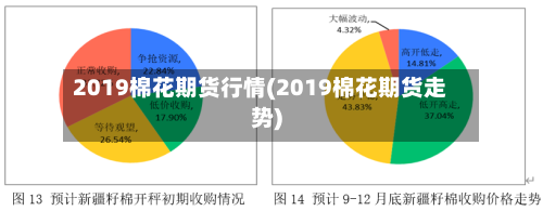 2019棉花期货行情(2019棉花期货走势)