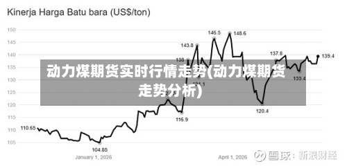 动力煤期货实时行情走势(动力煤期货走势分析)