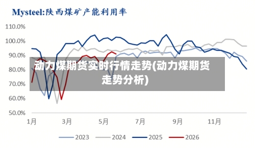 动力煤期货实时行情走势(动力煤期货走势分析)-第3张图片