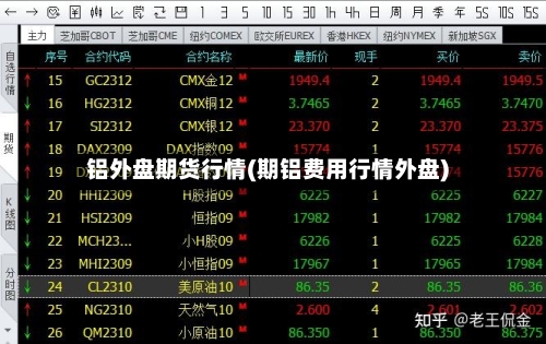铝外盘期货行情(期铝费用行情外盘)