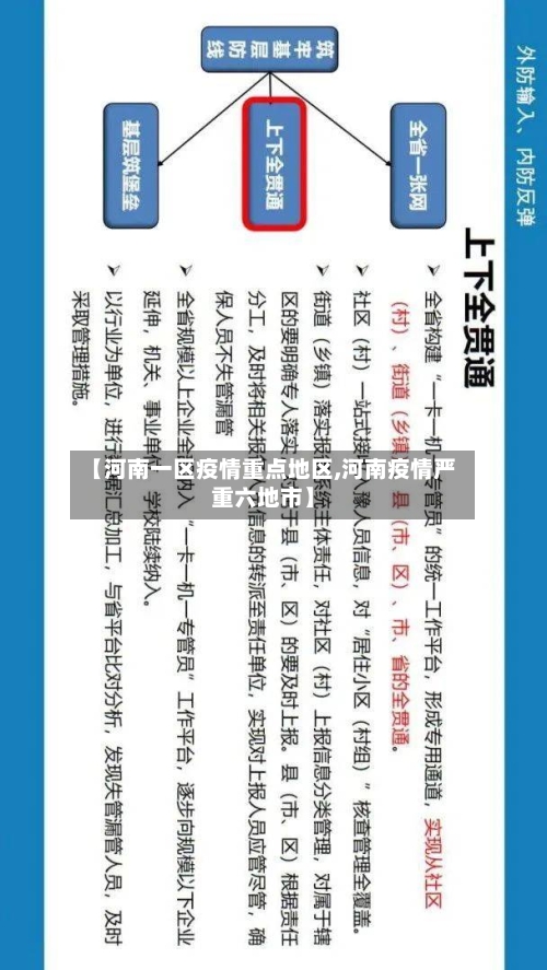 【河南一区疫情重点地区,河南疫情严重六地市】