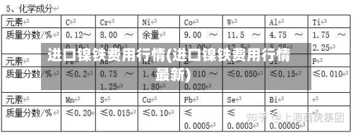 进口镍铁费用行情(进口镍铁费用行情最新)