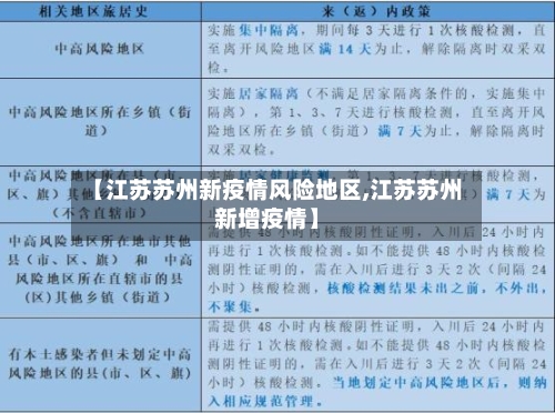 【江苏苏州新疫情风险地区,江苏苏州新增疫情】-第2张图片
