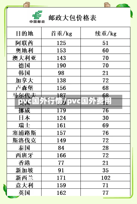 pvc国外行情/pvc国外费用