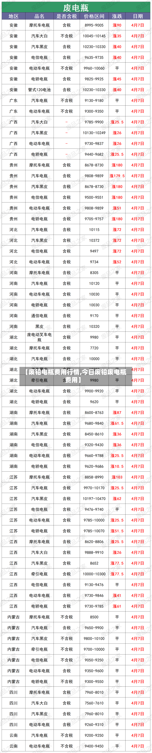 【废铅电瓶费用行情,今日废铅废电瓶费用】-第3张图片