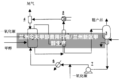 兰州今天甲醇费用行情/兰州新区甲醇生产