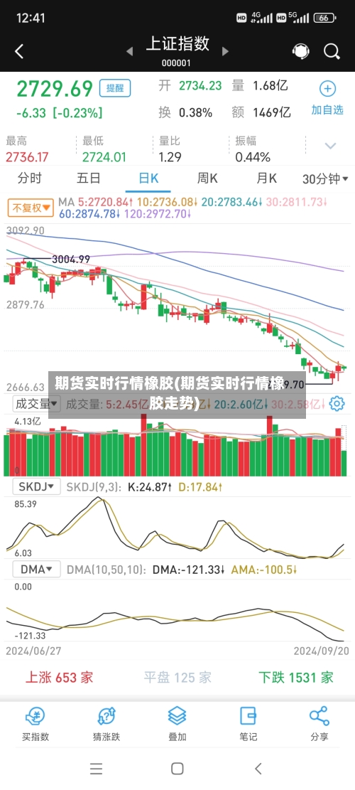 期货实时行情橡胶(期货实时行情橡胶走势)