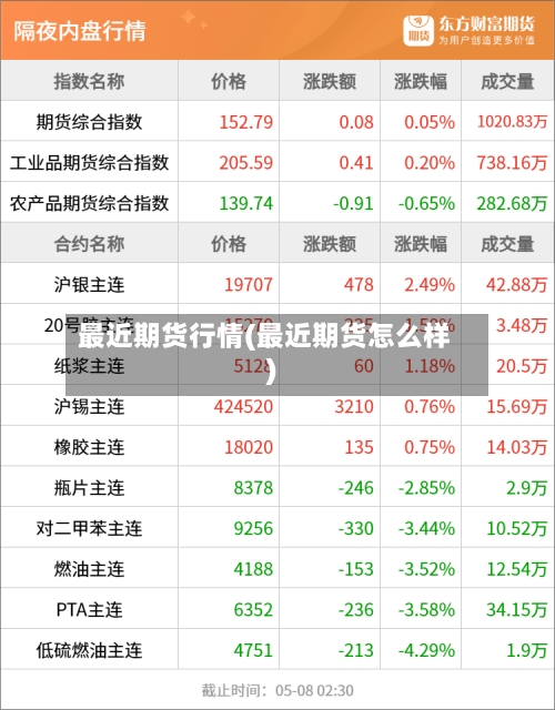 最近期货行情(最近期货怎么样)