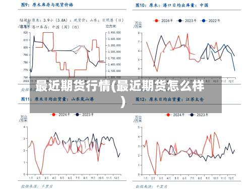 最近期货行情(最近期货怎么样)-第3张图片