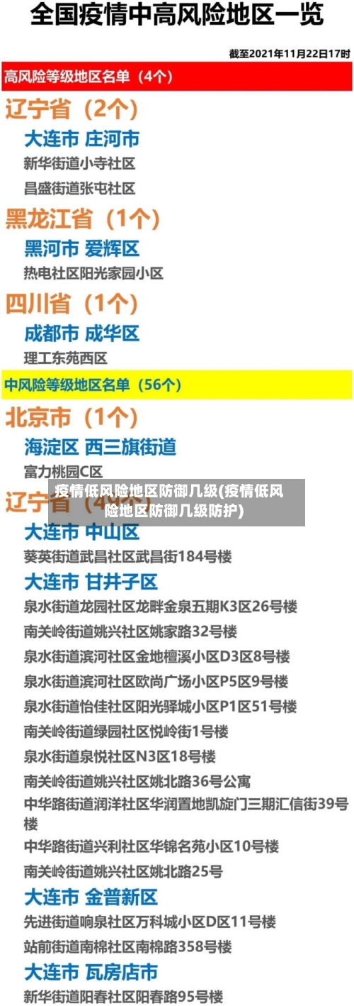 疫情低风险地区防御几级(疫情低风险地区防御几级防护)-第2张图片