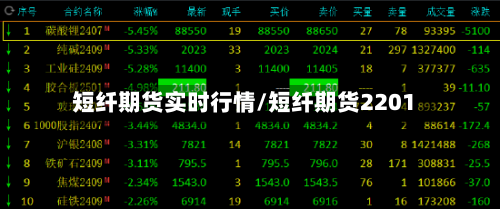 短纤期货实时行情/短纤期货2201