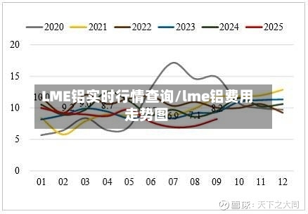 LME铝实时行情查询/lme铝费用走势图