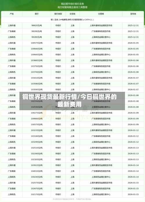 铜世界现货最新行情/今日铜世界的最新费用