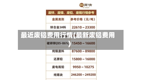最近废铝费用行情(最新废铝费用)-第2张图片