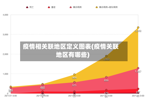 疫情相关联地区定义图表(疫情关联地区有哪些)-第2张图片