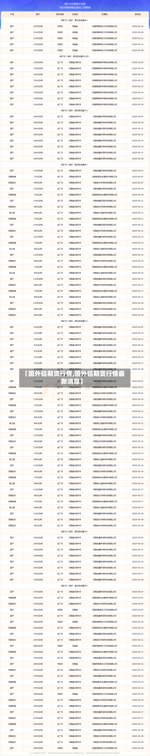 【国外铝期货行情,国外铝期货行情最新消息】-第3张图片