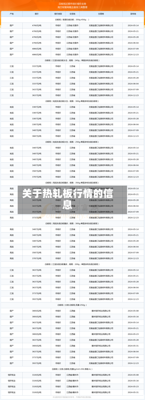 关于热轧板行情的信息-第3张图片