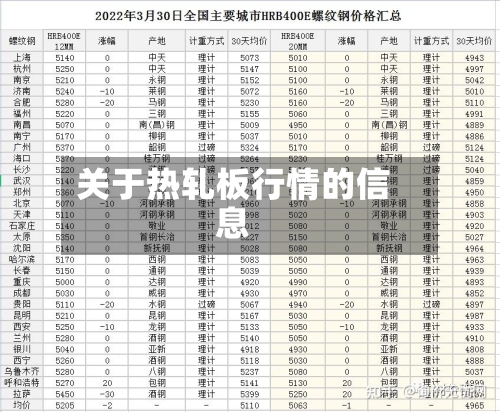关于热轧板行情的信息